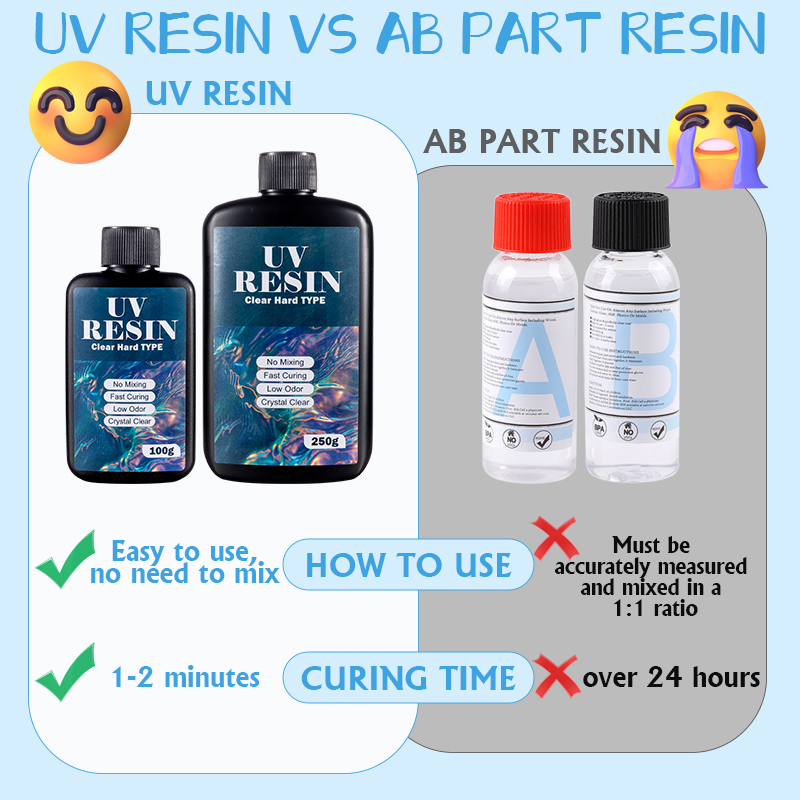 100g/250g resina UV transparen - Gold Foil Flakes reseña y precio